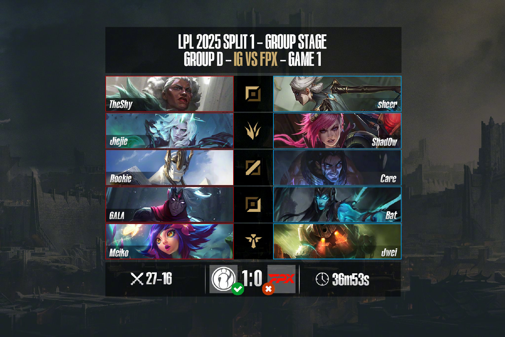 包含TheShy赛事官方发布绝杀新规，RNG争议不断！的词条-bet365平台体育